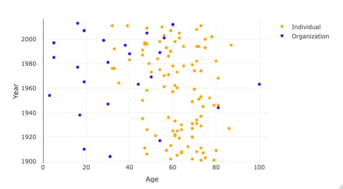 Statistics